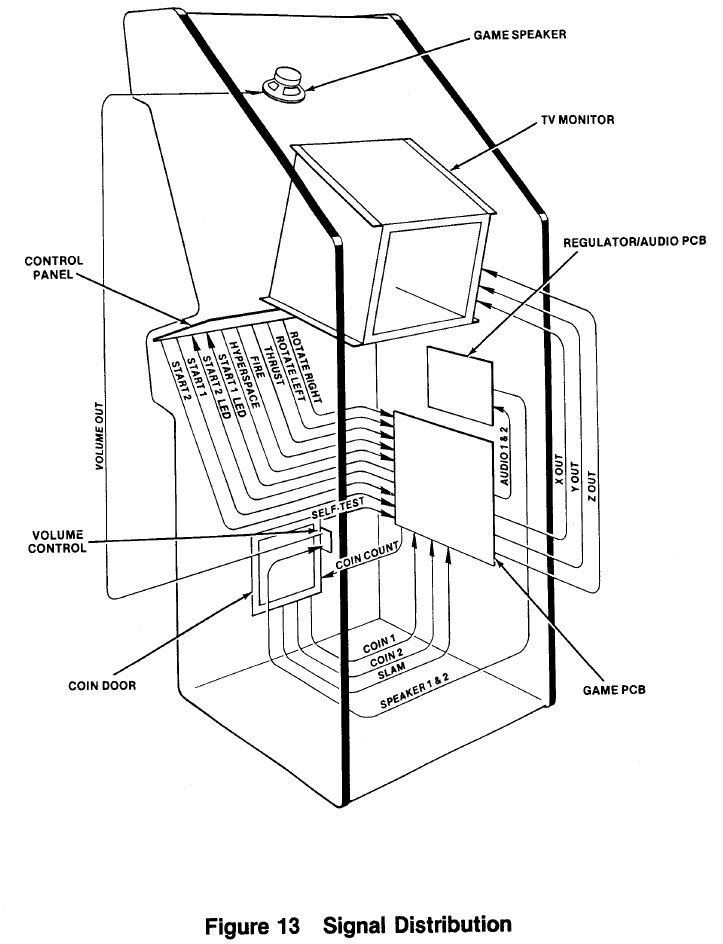 Signalverteilung