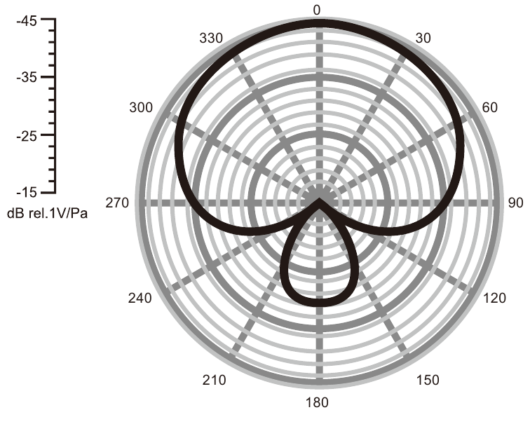Technische Parameter