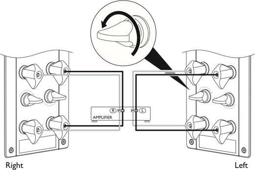 Bi-Wiring - REFERENCE I / REFERENCE 3 / REFERENCE 5