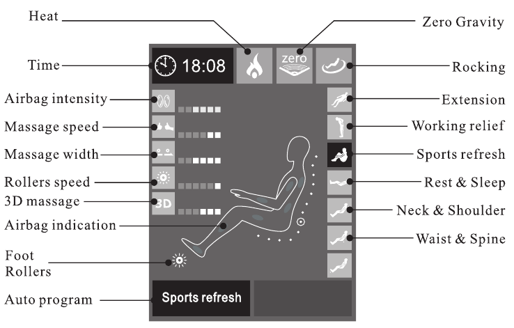 Automatische Programme