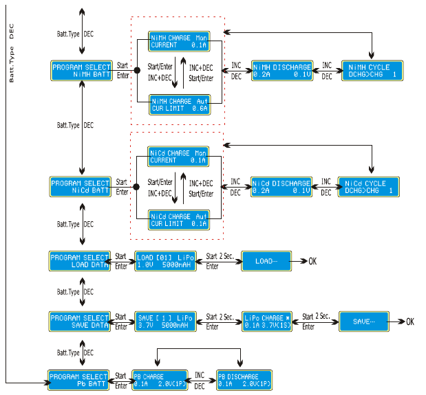 PROGRAMMABLAUFPLAN - Schritt 2