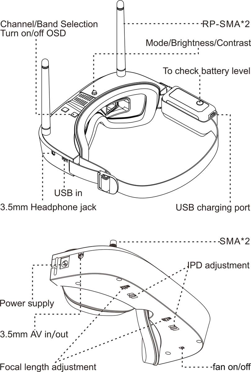 Bedienungsschema