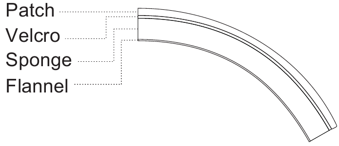 Austauschbarer Schwamm