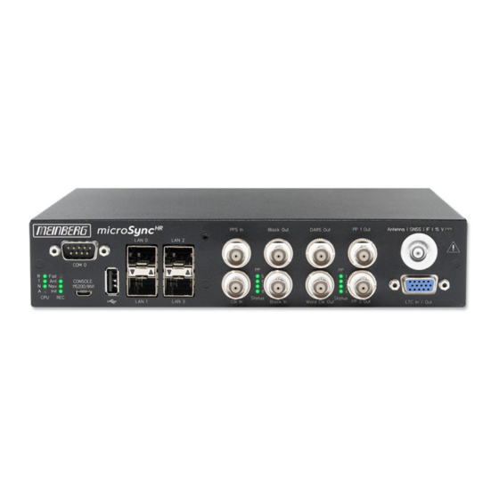 Meinberg microSync HR701/DC Technische Referenz