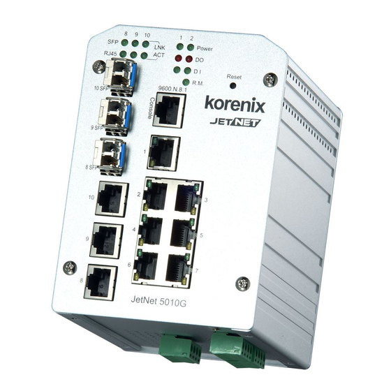 Korenix JetNet 5010G Series Schnellstartanleitung
