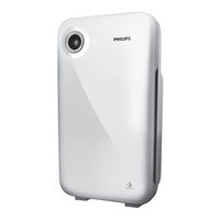 Philips AC4012 Benutzerhandbuch