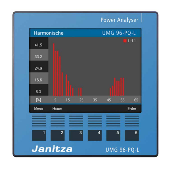 janitza UMG 96-PQ-L Benutzerhandbuch Und Technische Daten