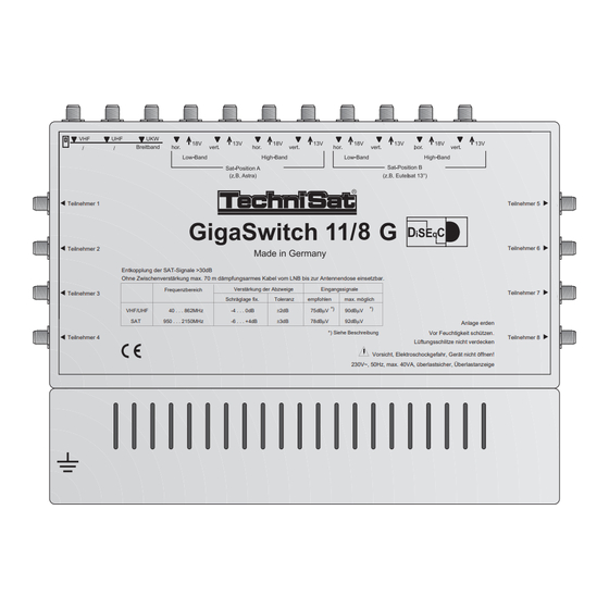 TechniSat GigaSwitch 11/8G Montageanleitung Und Bedienungsanleitung