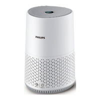 Philips AC0651 Benutzerhandbuch