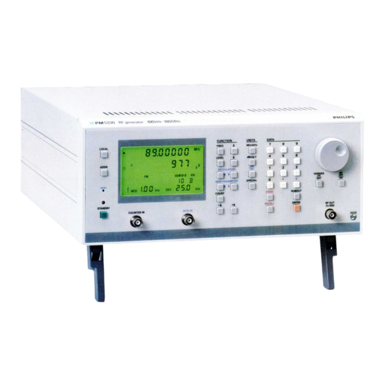 Philips PM 5330 Handbuch
