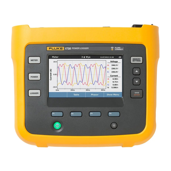 Fluke 1736/EUS-GOLD Bedienungshandbuch