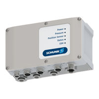 SCHUNK PPD Softwarehandbuch