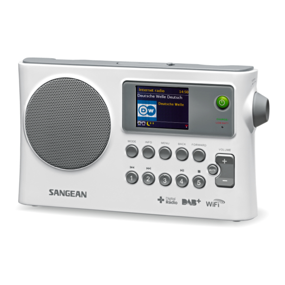 Sangean WFR-28C Betriebsanleitung