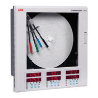 ABB COMMANDER 1900-Serie Bedienungshandbuch