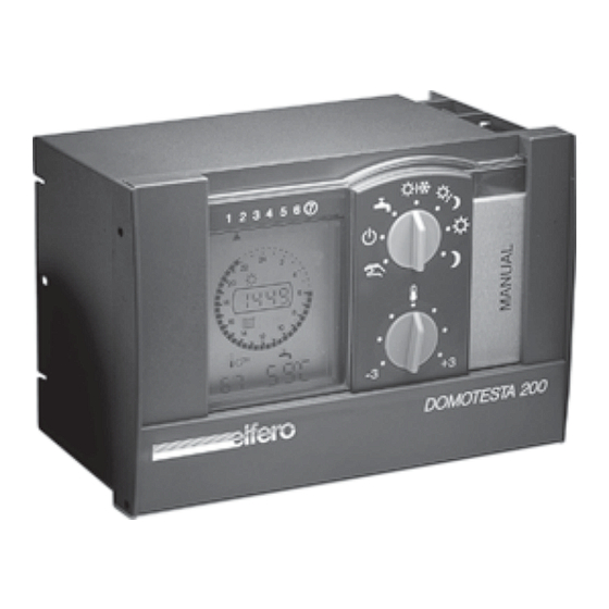 Elfero DOMOTESTA RDO244A Series Benutzerhandbuch