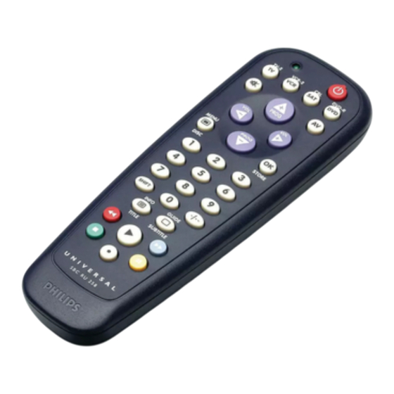 Philips SBCRU258/00H Bedienungsanleitung