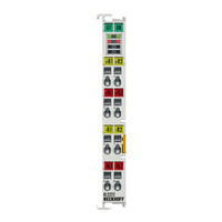 Beckhoff KL3222, KS3222 Dokumentation