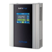 MYPV AC THOR Montageanleitung