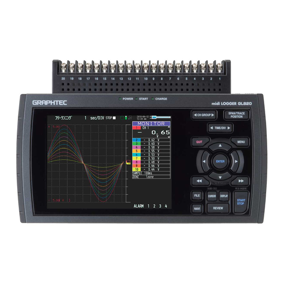 GRAPHTEC GL820 Bedienungsanleitung