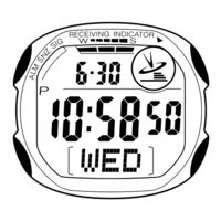 Casio 2868 Bedienerführung