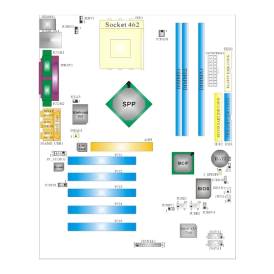 Biostar M7NCD Ultra Benutzerhandbuch