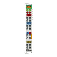 Beckhoff KL3351 Dokumentation