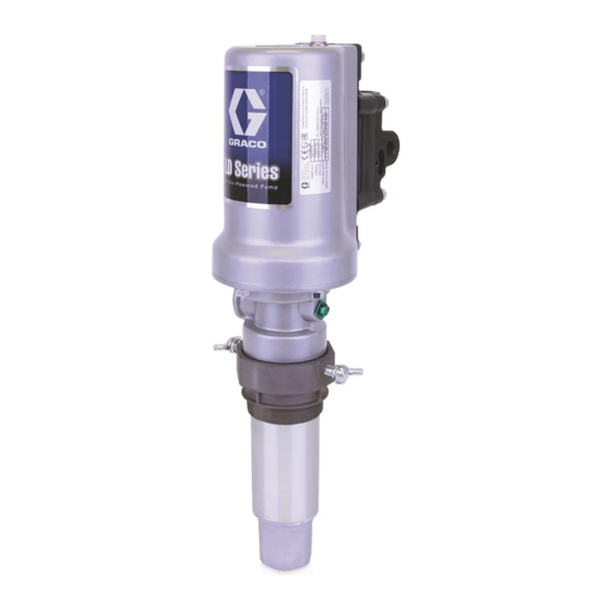 Graco LD Serie Anleitungen
