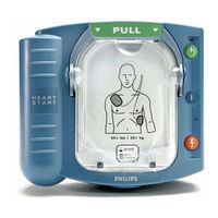 Philips M5066A Gebrauchsanweisung