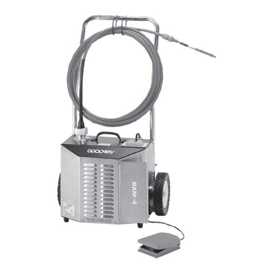 Goodway REAM-A-MATIC RAM-4 Betriebsanleitung