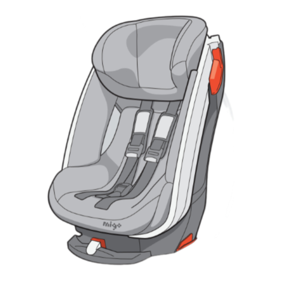 Migo Saturn GR1 Anleitung