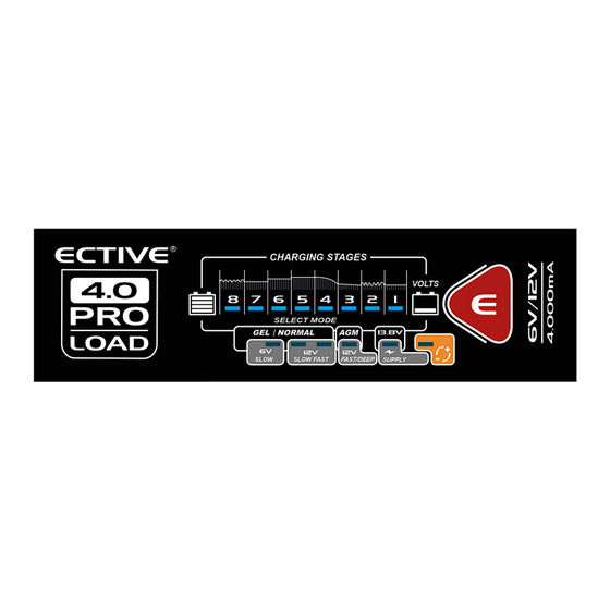 Ective Energy PROLOAD 4.0 Benutzerhandbuch