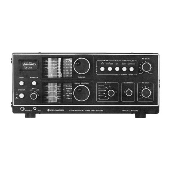 Kenwood R-300 Bedienungsanleitung