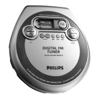 Philips AZT3200 Handbuch