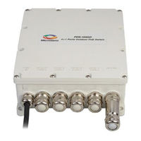 Microsemi PDS-104GO Hardwarespezifikationen Und Installationsanleitung