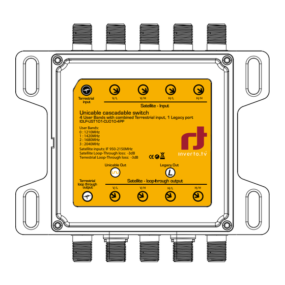 INVERTO.TV Unicable IDLP-UST1O1-CUO1O-4PP Installationsanleitung
