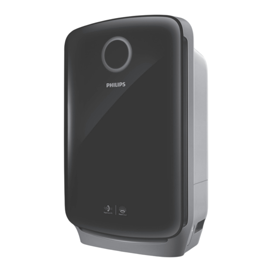 Philips AC4080 Benutzerhandbuch