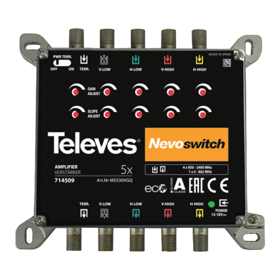 Televes NEVOswitch 5x Anleitung