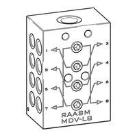 RAASM MDV-M14 Bedienungsanleitung