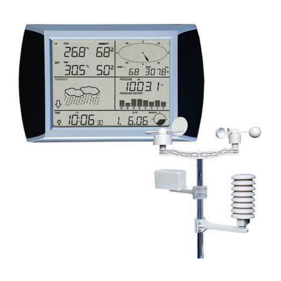 PCE Instruments PCE-FWS-20 Bedienungsanleitung