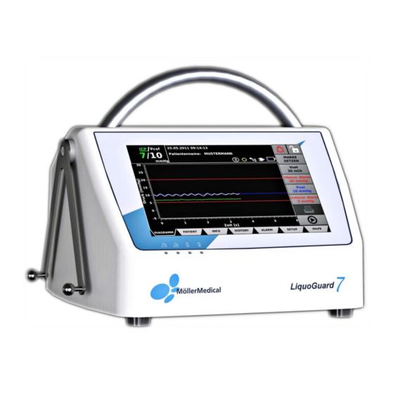 Möller Medical LiquoGuard 7 Gebrauchsanweisung