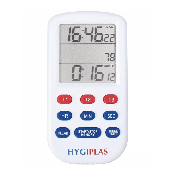 HYGIPLAS CF915 Bedienungsanleitung